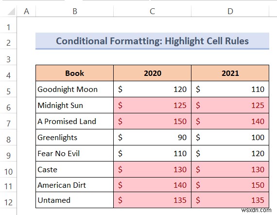 Cách thay đổi màu văn bản bằng công thức trong Excel (2 phương pháp)