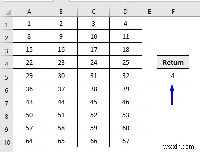 VBA để sử dụng phạm vi dựa trên số cột trong Excel (4 phương pháp)