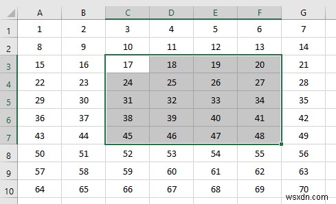 VBA để sử dụng phạm vi dựa trên số cột trong Excel (4 phương pháp)