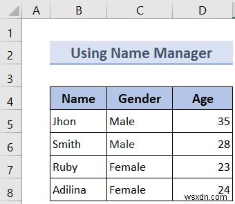 Cách xóa phạm vi được đặt tên trong Excel (4 phương pháp nhanh)