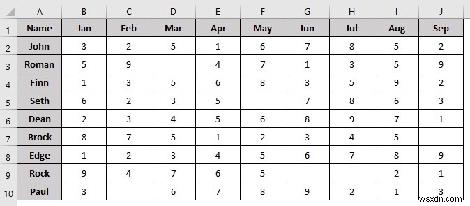 VBA Macro để xóa cột dựa trên tiêu chí trong Excel (8 ví dụ)