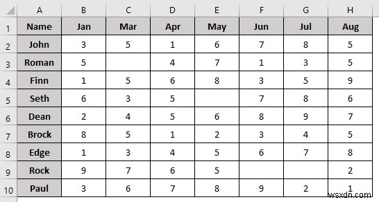 VBA Macro để xóa cột dựa trên tiêu chí trong Excel (8 ví dụ)