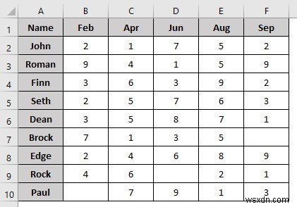 VBA Macro để xóa cột dựa trên tiêu chí trong Excel (8 ví dụ)