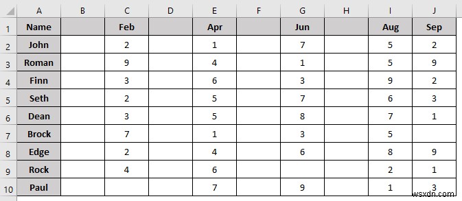 VBA Macro để xóa cột dựa trên tiêu chí trong Excel (8 ví dụ)