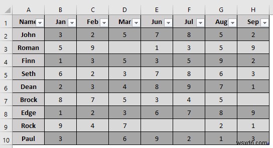 VBA Macro để xóa cột dựa trên tiêu chí trong Excel (8 ví dụ)