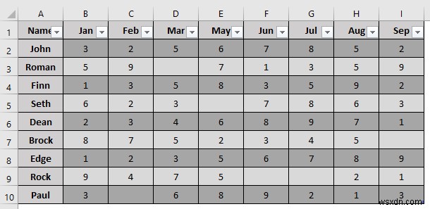 VBA Macro để xóa cột dựa trên tiêu chí trong Excel (8 ví dụ)