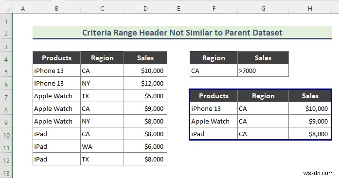 Bộ lọc nâng cao của Excel không hoạt động (2 lý do &giải pháp)