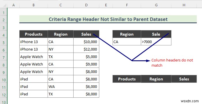 Bộ lọc nâng cao của Excel không hoạt động (2 lý do &giải pháp)