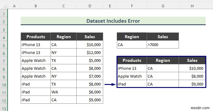 Bộ lọc nâng cao của Excel không hoạt động (2 lý do &giải pháp)