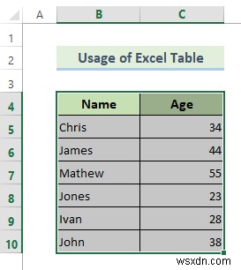 Tạo phạm vi biểu đồ động trong Excel (2 phương pháp)