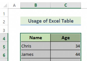 Tạo phạm vi biểu đồ động trong Excel (2 phương pháp)