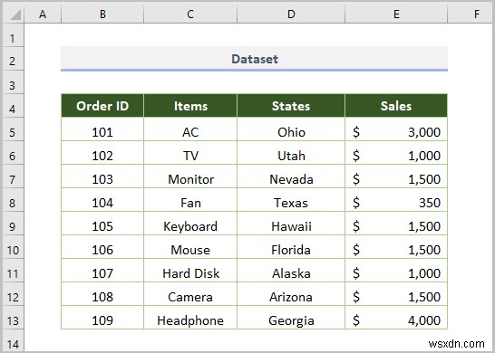 Danh sách thả xuống của Excel không hoạt động (8 sự cố và giải pháp)