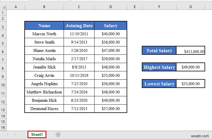 Cách sử dụng thuộc tính usedRange của VBA trong Excel (4 cách)