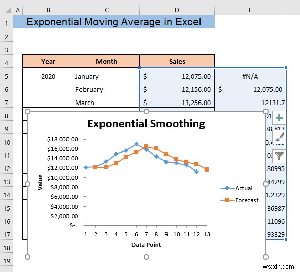 Cách tính trung bình trượt theo cấp số nhân trong Excel