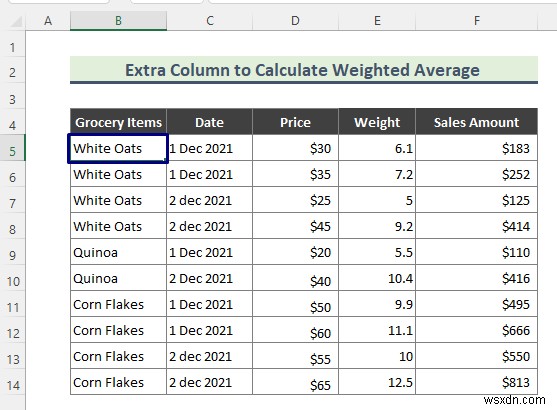 Cách tính giá trị trung bình có trọng số trong Excel Pivot Table