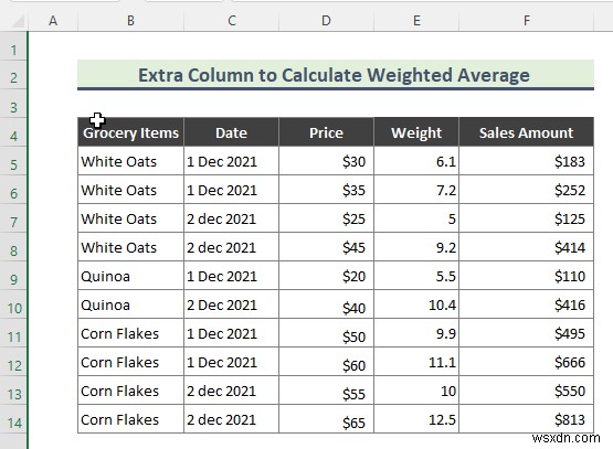 Cách tính giá trị trung bình có trọng số trong Excel Pivot Table