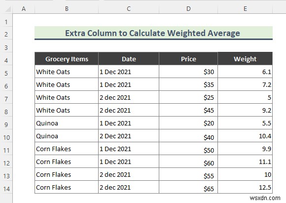 Cách tính giá trị trung bình có trọng số trong Excel Pivot Table