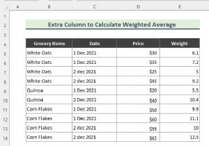 Cách tính giá trị trung bình có trọng số trong Excel Pivot Table
