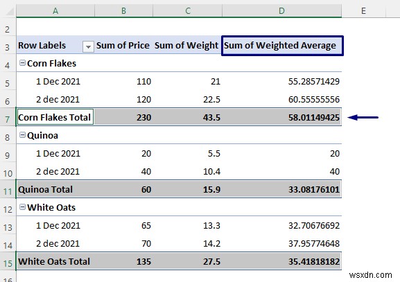 Cách tính giá trị trung bình có trọng số trong Excel Pivot Table