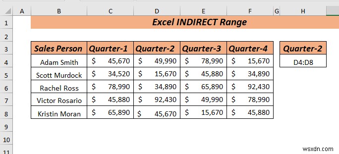 Cách sử dụng Dải ô INDIRECT trong Excel (8 cách dễ nhất)