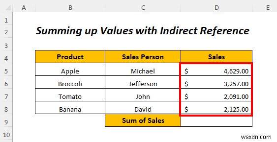 Cách sử dụng địa chỉ gián tiếp trong Excel (4 Ví dụ)