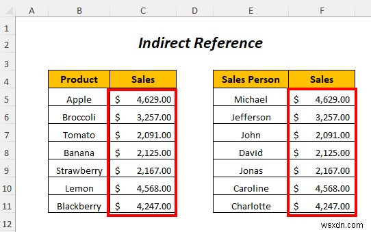 Cách sử dụng địa chỉ gián tiếp trong Excel (4 Ví dụ)