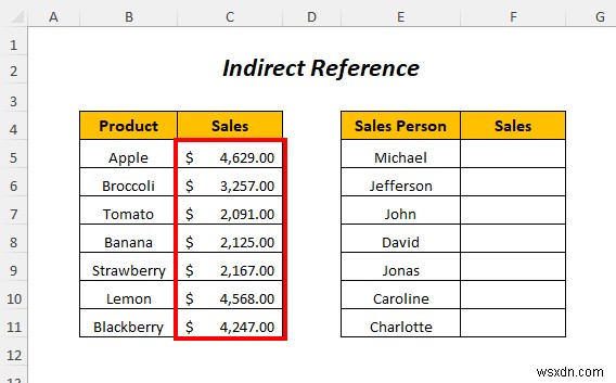 Cách sử dụng địa chỉ gián tiếp trong Excel (4 Ví dụ)