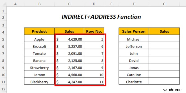 Cách sử dụng địa chỉ gián tiếp trong Excel (4 Ví dụ)