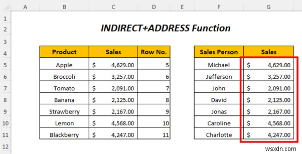 Cách sử dụng địa chỉ gián tiếp trong Excel (4 Ví dụ)
