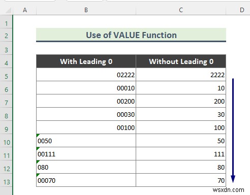 Cách xóa số 0 khỏi Excel (7 phương pháp)