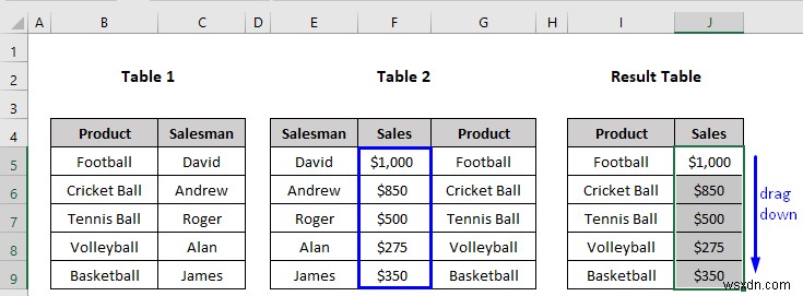 Cách sử dụng hàm VLOOKUP lồng nhau trong Excel (3 tiêu chí)