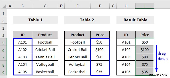 Cách sử dụng hàm VLOOKUP lồng nhau trong Excel (3 tiêu chí)