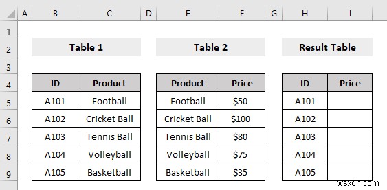 Cách sử dụng hàm VLOOKUP lồng nhau trong Excel (3 tiêu chí)