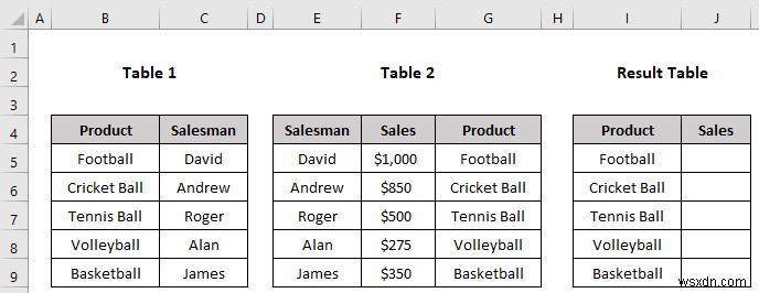 Cách sử dụng hàm VLOOKUP lồng nhau trong Excel (3 tiêu chí)