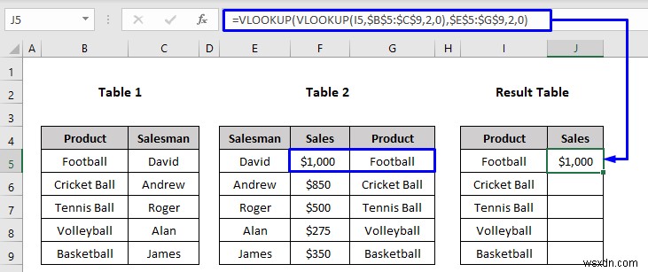 Cách sử dụng hàm VLOOKUP lồng nhau trong Excel (3 tiêu chí)