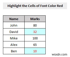 VBA để kiểm tra xem màu phông chữ là đỏ thì trả về kết quả trong Excel