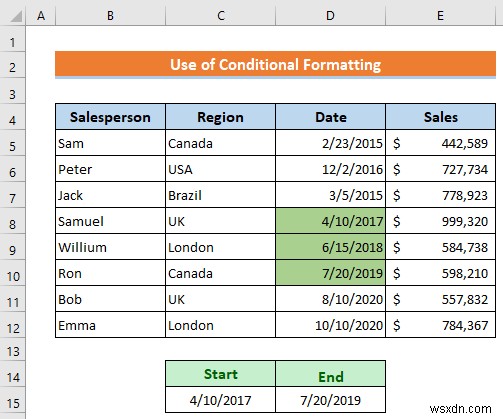 Cách lọc theo ngày trong Excel (4 phương pháp nhanh)