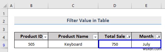 Cách thực hiện bộ lọc tùy chỉnh trong Excel (5 cách)