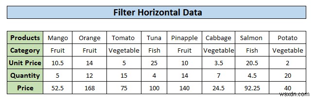 Cách lọc dữ liệu theo chiều ngang trong Excel (3 phương pháp)