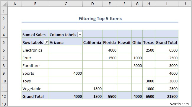 Cách lọc bảng tổng hợp Excel (8 cách hiệu quả)