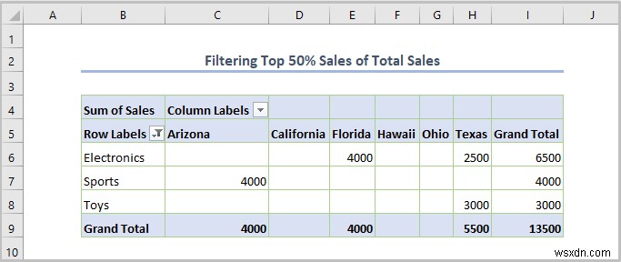 Cách lọc bảng tổng hợp Excel (8 cách hiệu quả)