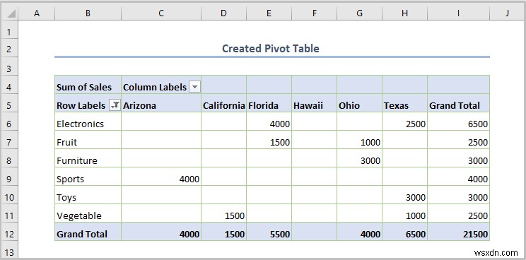 Cách lọc bảng tổng hợp Excel (8 cách hiệu quả)