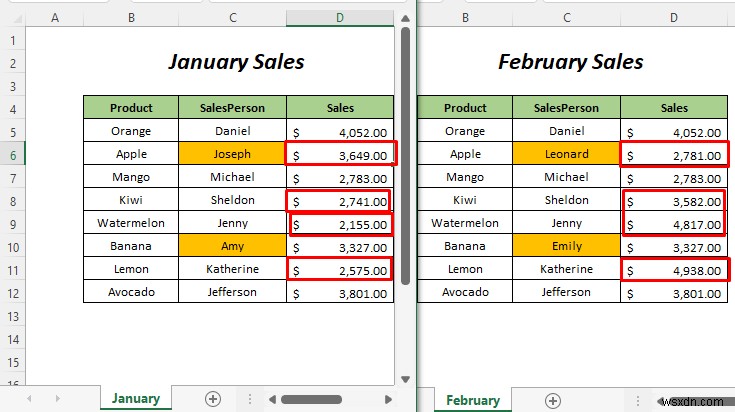 Cách so sánh hai trang tính Excel và đánh dấu sự khác biệt (7 cách)