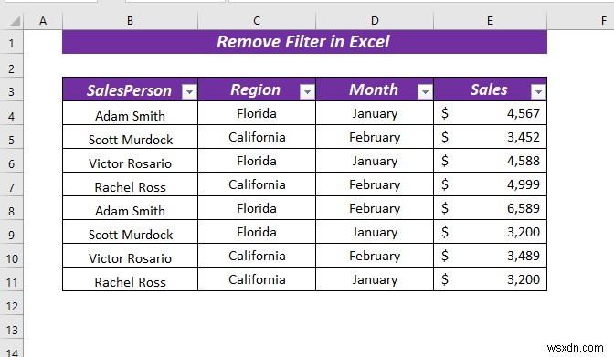 Cách xóa bộ lọc trong Excel (5 cách dễ dàng và nhanh chóng)