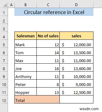 Tham chiếu vòng trong Excel là gì?