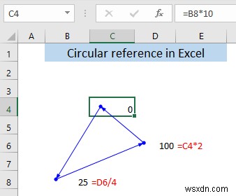 Tham chiếu vòng trong Excel là gì?