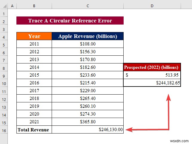 Cách sửa lỗi tham chiếu vòng trong Excel (Hướng dẫn chi tiết)