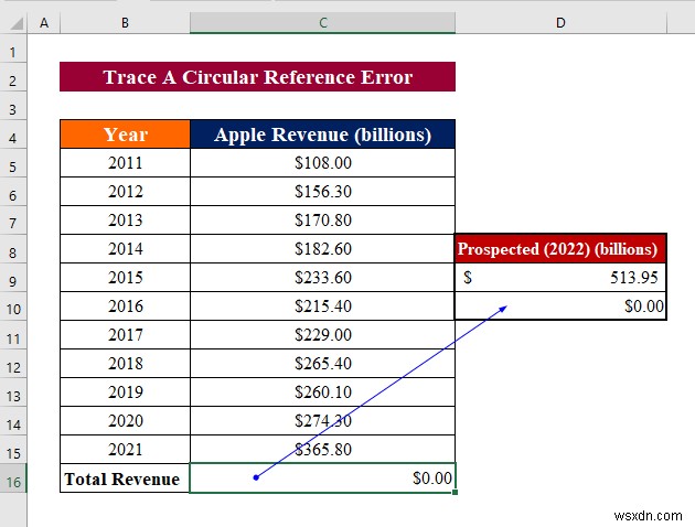 Cách sửa lỗi tham chiếu vòng trong Excel (Hướng dẫn chi tiết)