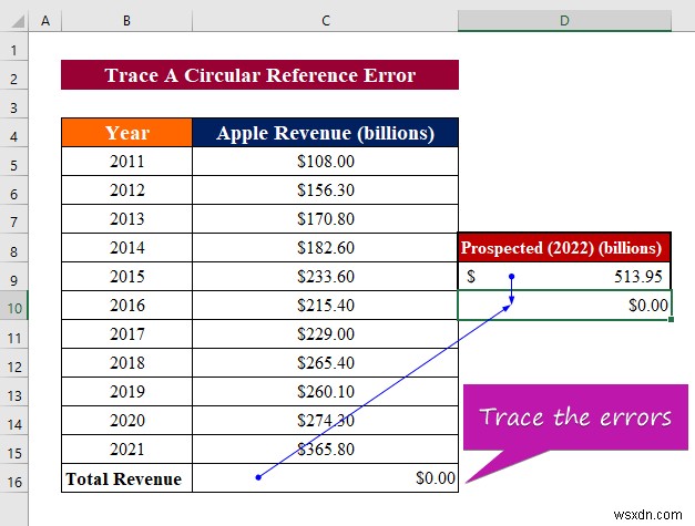 Cách sửa lỗi tham chiếu vòng trong Excel (Hướng dẫn chi tiết)