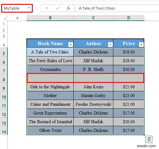 Cách sử dụng bảng Excel với VBA (9 cách có thể)